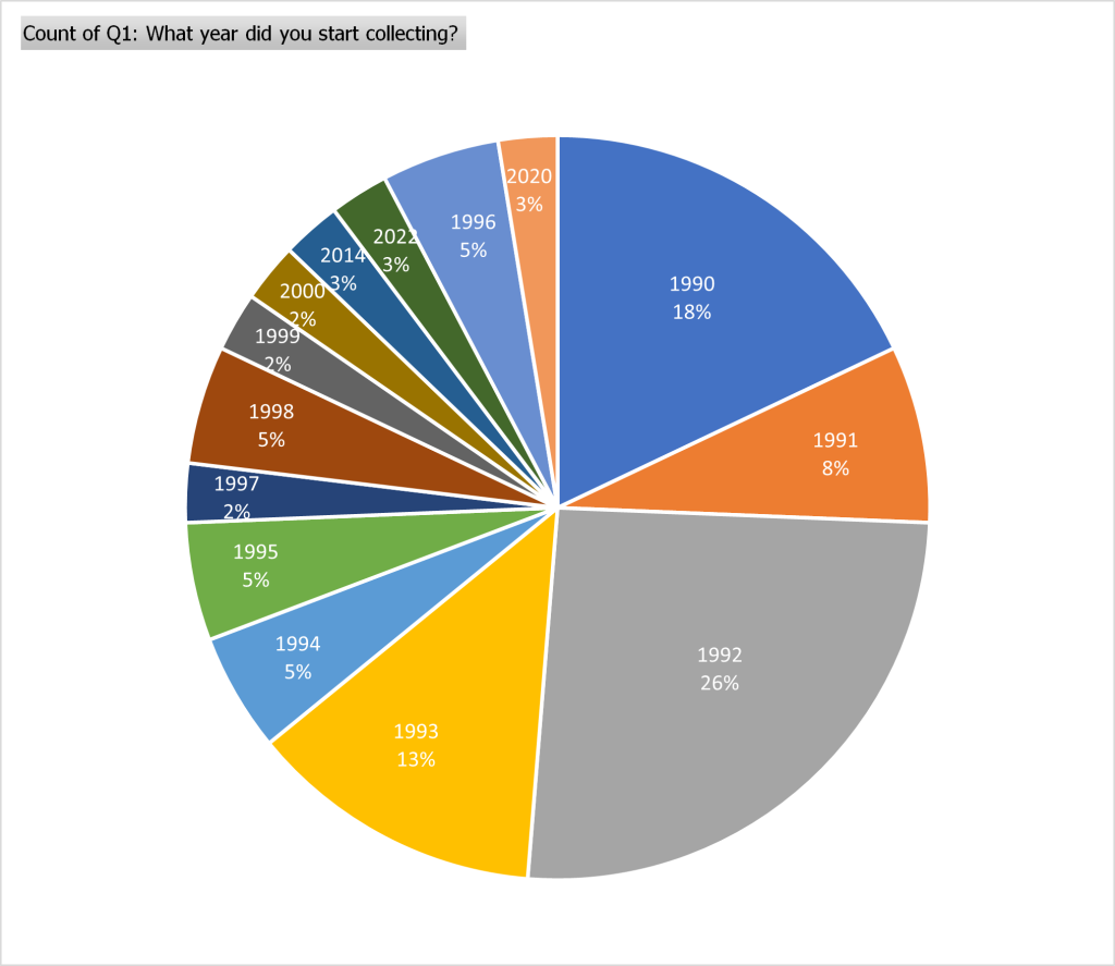 What year did you start collecting?
