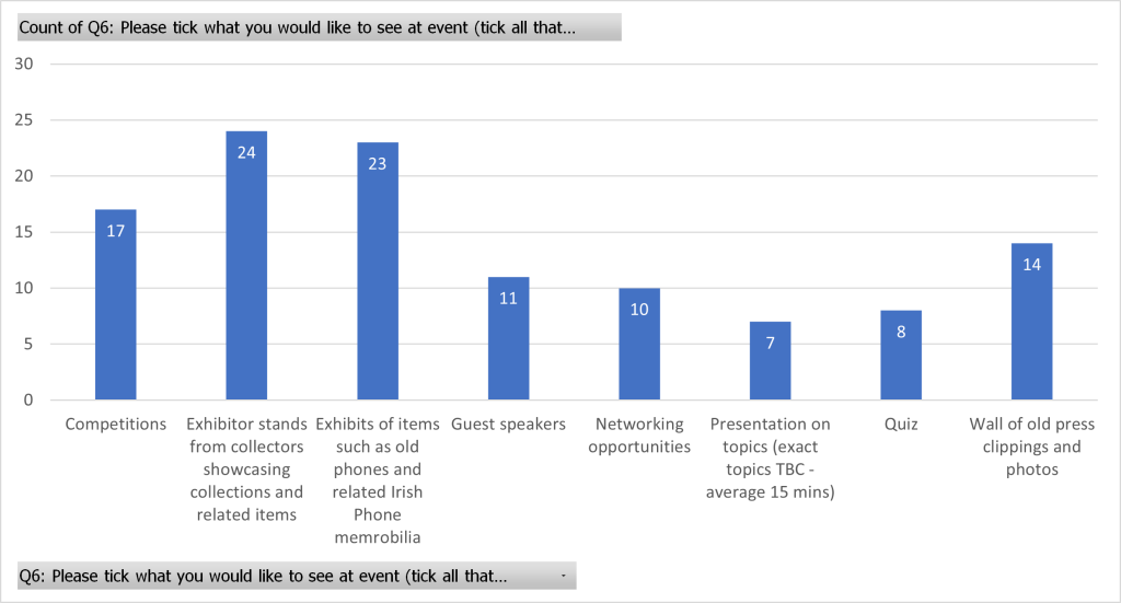 Please tick what you would like to see at event (tick all that apply)?