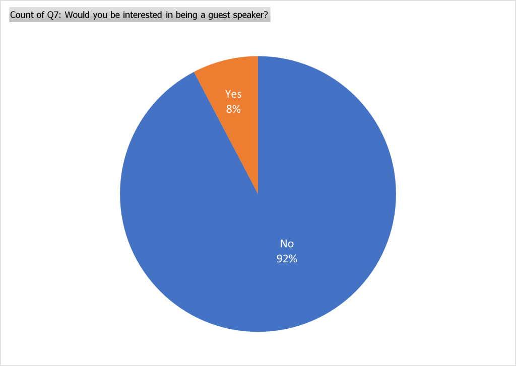 Would you be interested in being a guest speaker?