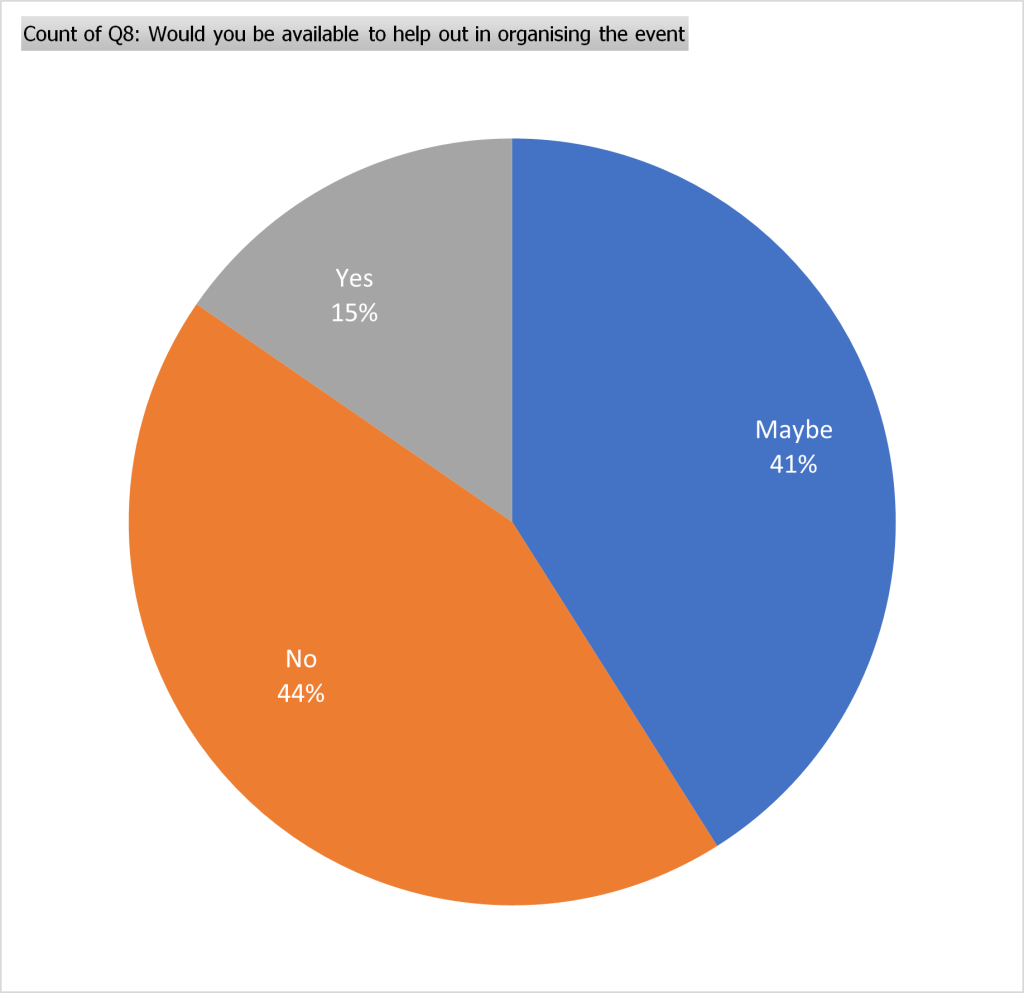 Would you be available to help out in organising the event?